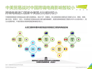 2018年中国跨境进口零售电商行业发展研究报告