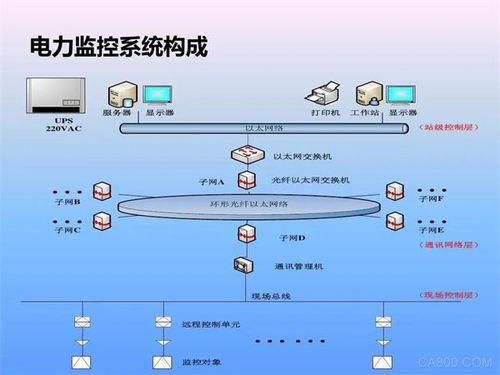 电力行业应用华北工控可提供智能电力监控系统计算机产品方案