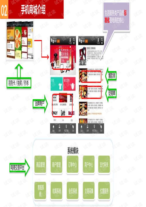 购物中心o2o移动电商解决方案 手机商城