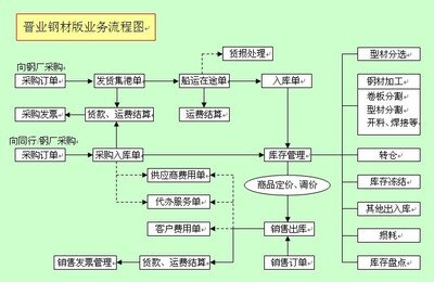 晋业软件品牌介绍